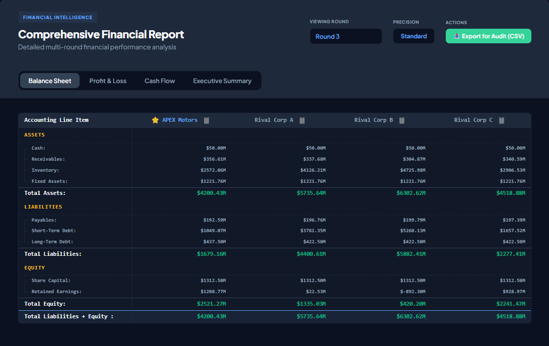 Financial statements